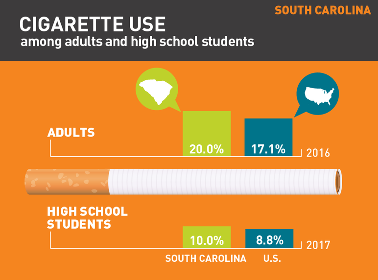 2018 South Carolina tobacco use fact sheet